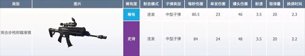堡垒之夜手游下载安装