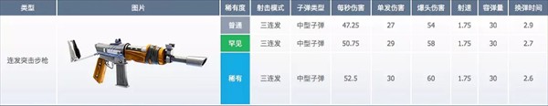 堡垒之夜手游下载安装