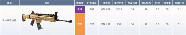 堡垒之夜手游下载安装