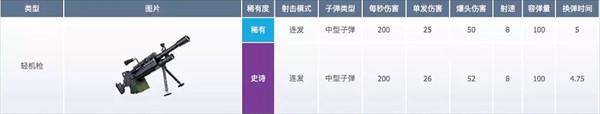 堡垒之夜手游下载安装