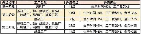 梦想城镇免费下载最新版