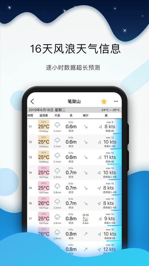 全球潮汐免费版