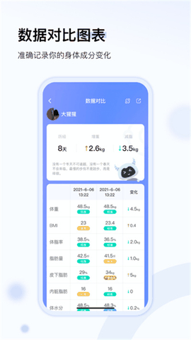 轻牛健康app下载官方版