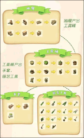 庄园合合国际服