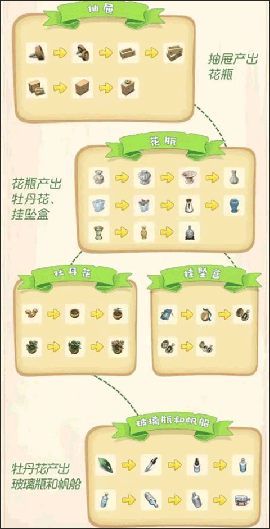 庄园合合国际服