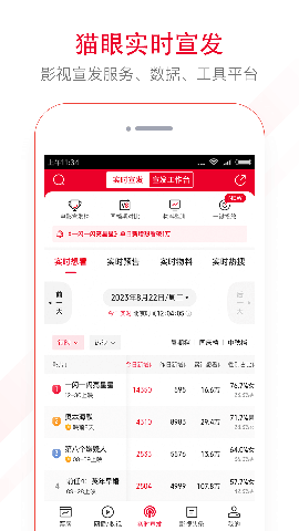 猫眼票房手机版