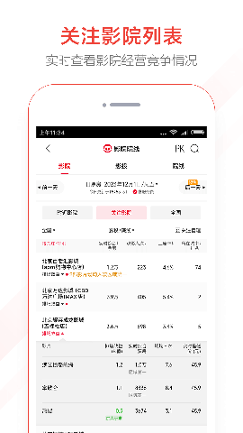 猫眼票房手机版