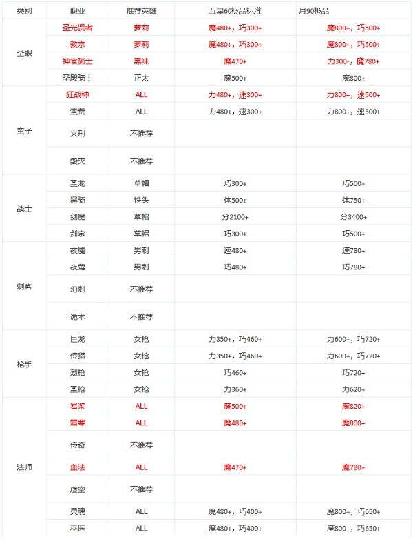 地下城堡2官方正版下载