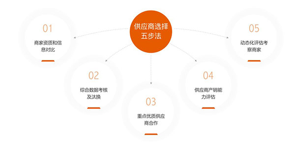 东方甄选最新版下载